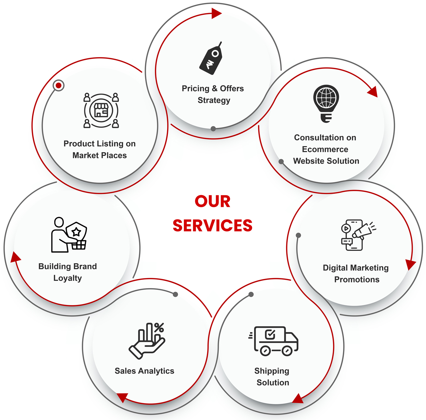 Our Serices